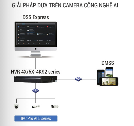 giai-phap-camera-AI