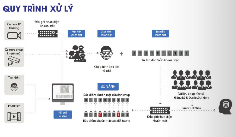 quy-trinh-xu-ly
